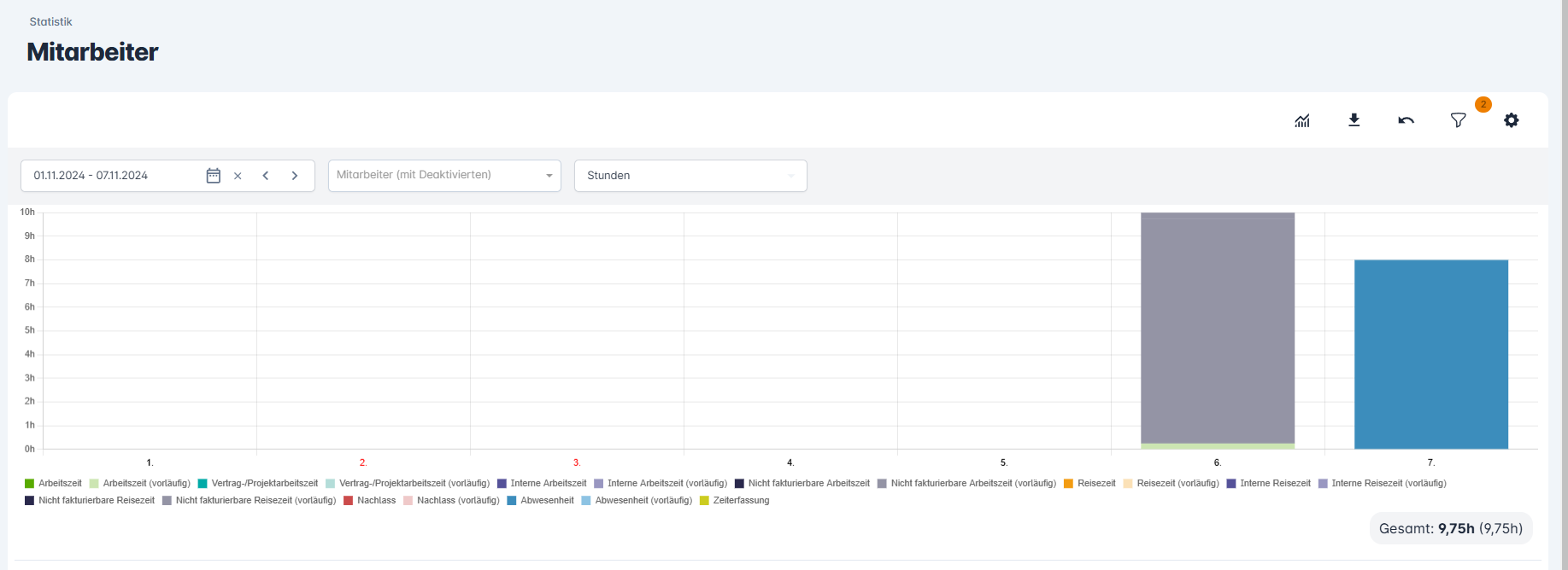 Mitarbeiter-Statistik