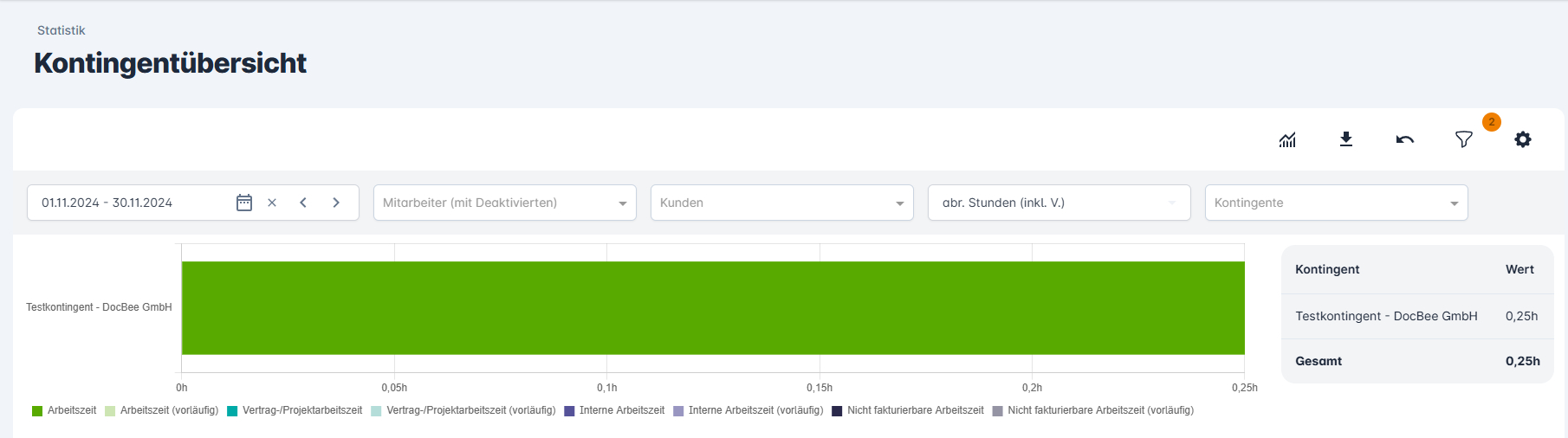 Kontingentübersicht-Statistik